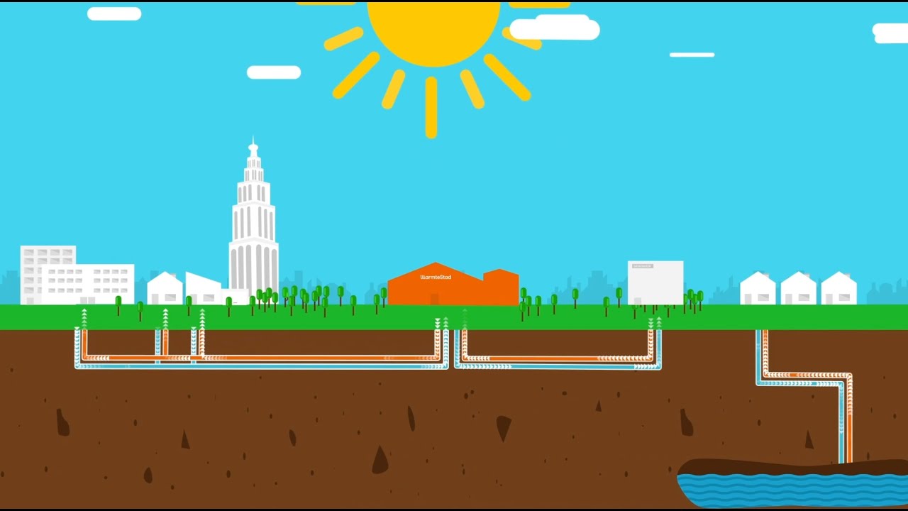 Hoe werkt het warmtenet?